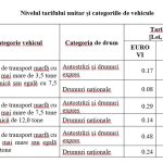 tarifele