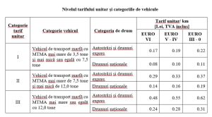 tarifele