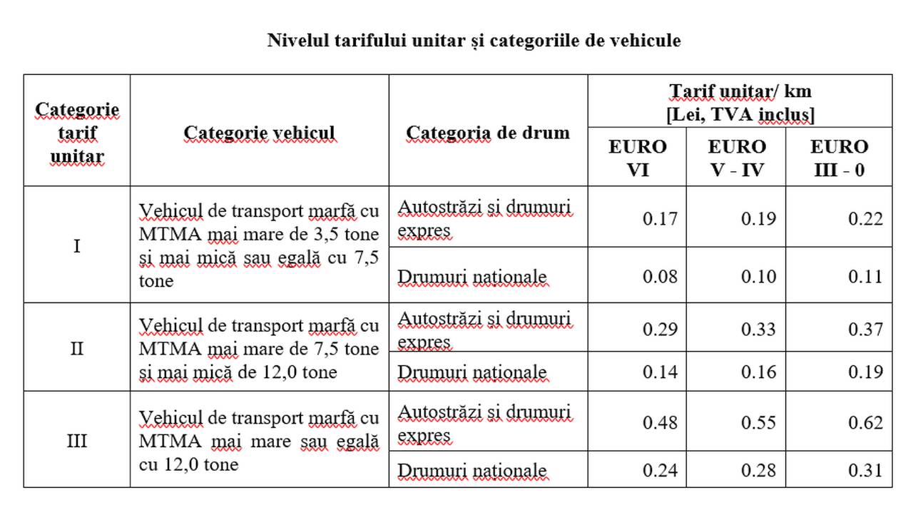 tarifele